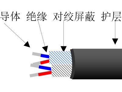 氟塑料絕緣計(jì)算機(jī)用特種控制電纜