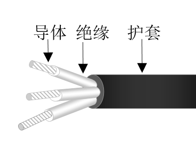 乙丙絕緣交聯聚烯烴護套無鹵低煙低毒阻燃超輕型船用電力電纜