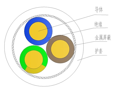 風(fēng)力發(fā)電用耐寒耐嚴(yán)寒耐扭曲軟電纜