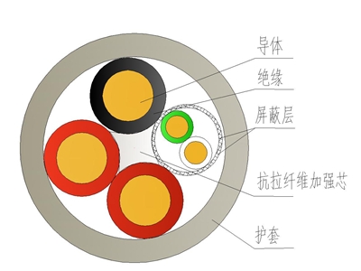 鐵路機(jī)車車輛用綜合電纜